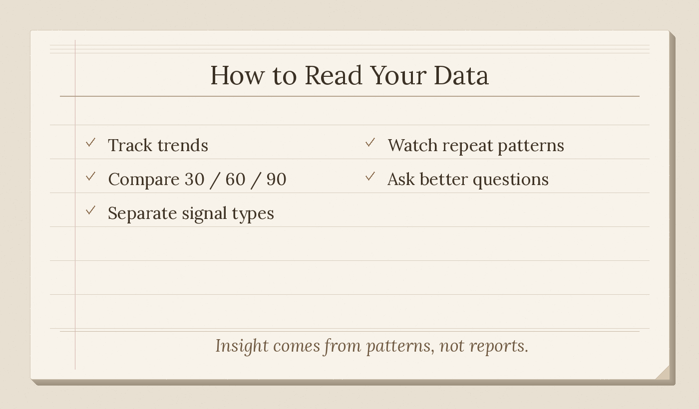 Checklist graphic titled “How to Read Your Data” with steps including track trends, compare 30/60/90, and watch repeat patterns.